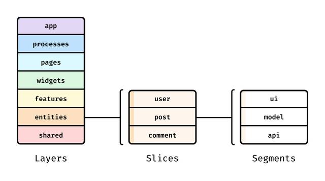 feature-sliced-scheme,themed--scheme